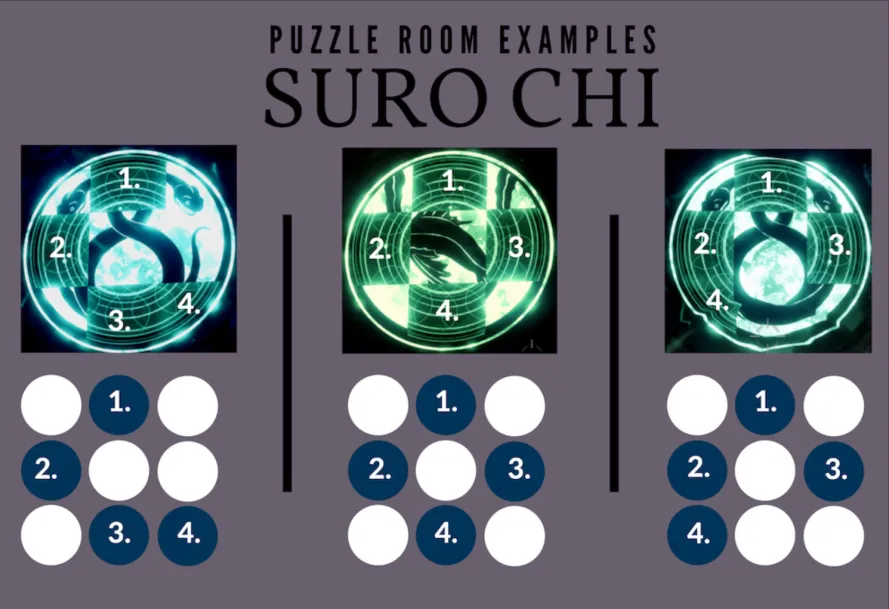 Shurochi Pattern Paracausality SG